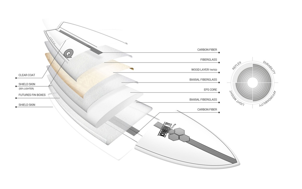 Planche de surf Chancho X-LITE