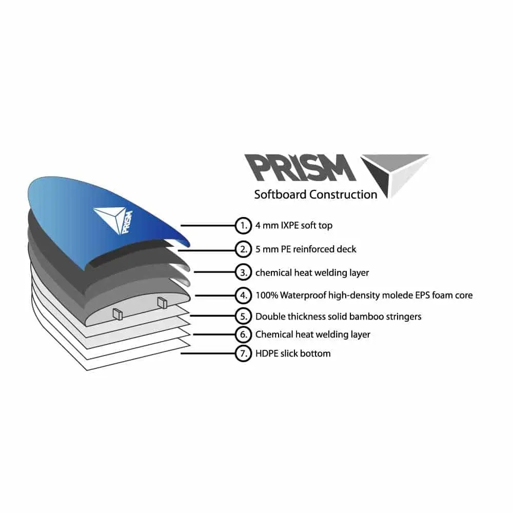 construction-softboard-prism.webp